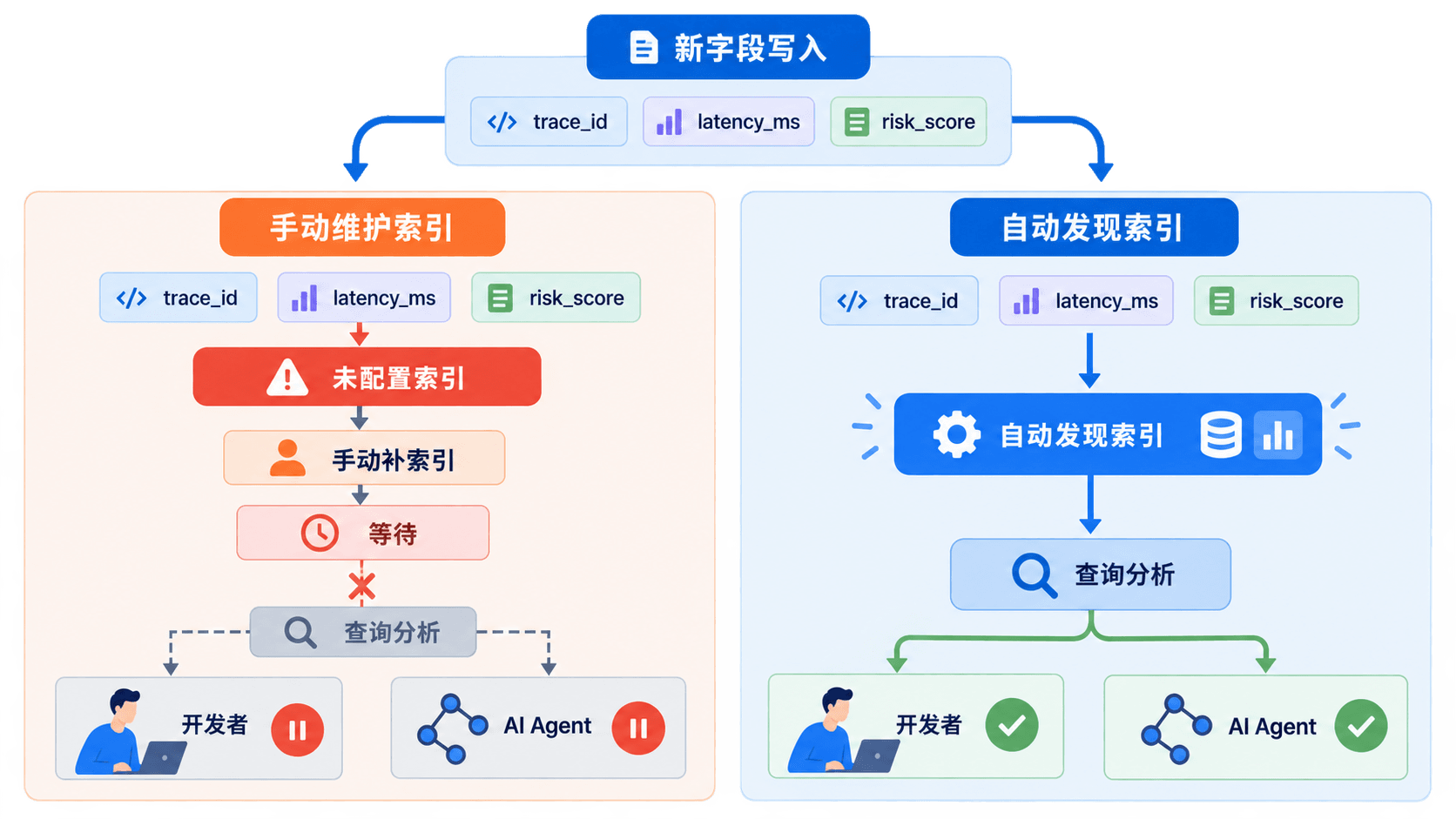01-comparison-manual-vs-auto.png