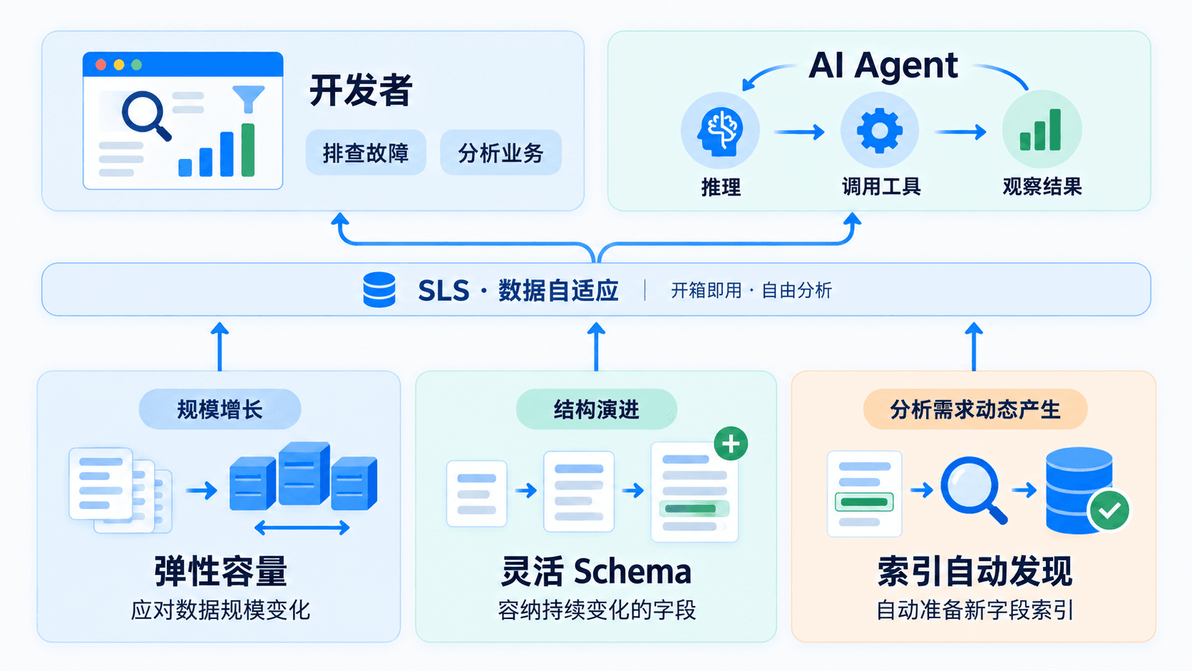 04-framework-adaptive-data-v3.png