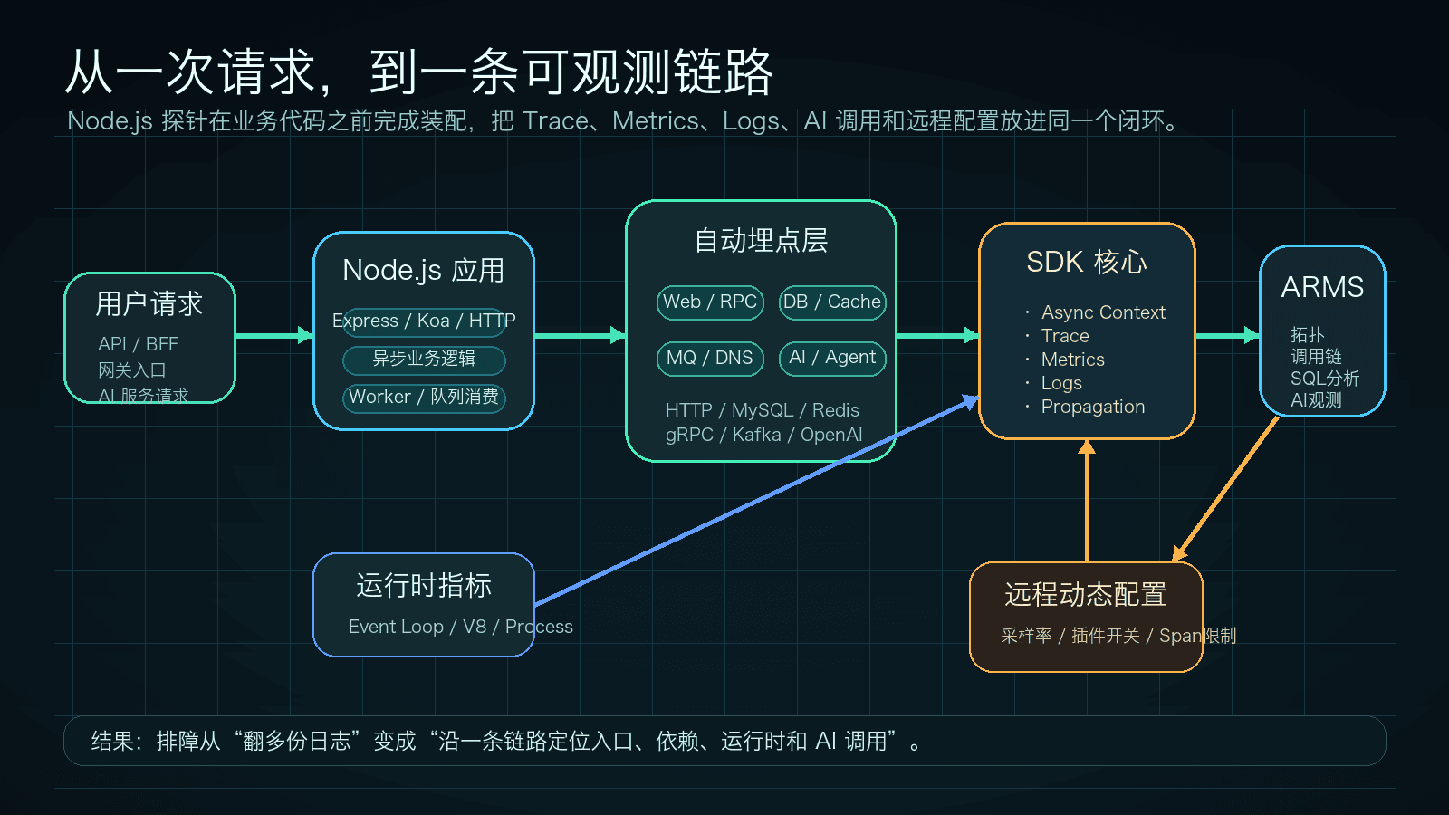 nodejs-probe-architecture.png